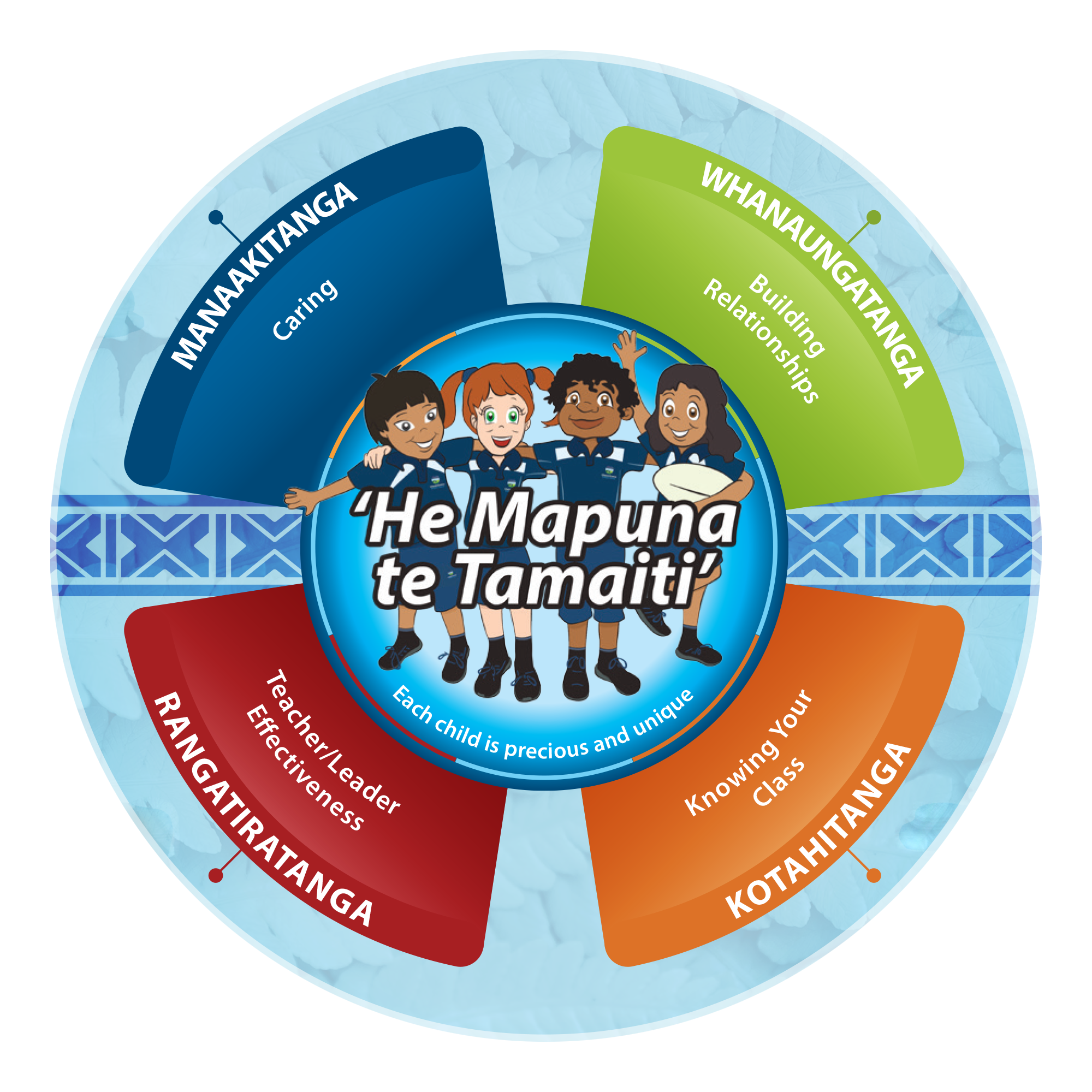 Strategic Plan 2025